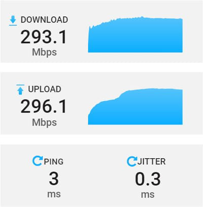 cum sa maresti viteza la internetul Digi
